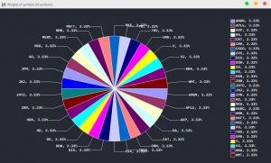 Портфели, апдейт Skilful Pro и новый(старый) мощный источник данных.