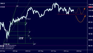 РТС (сумрачное прошлое и светлое будущее)