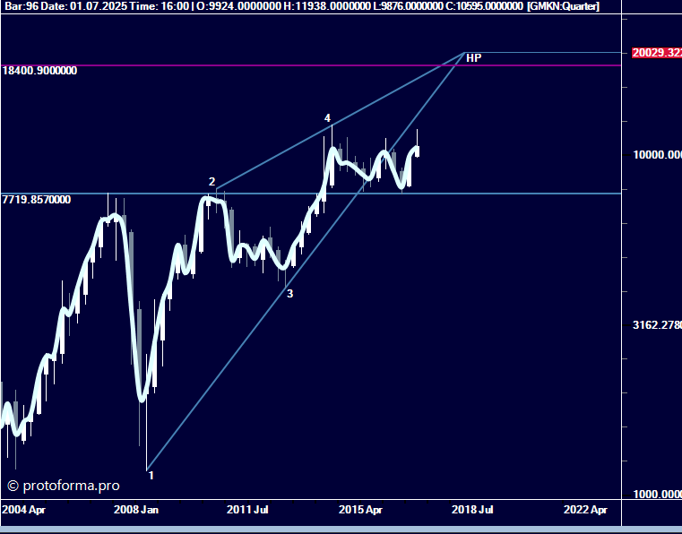 Тактика Адверза
