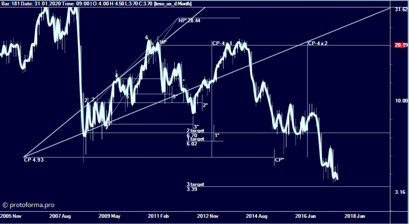 Тактика Адверза