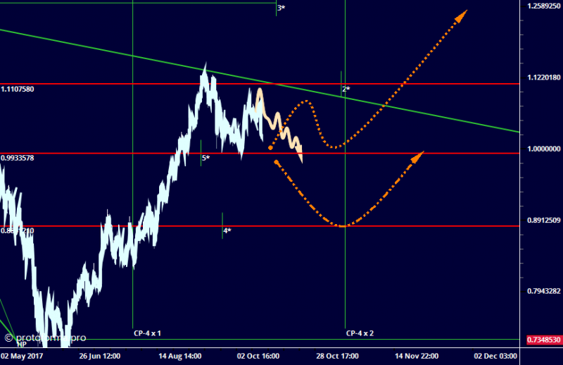 Эксперт ТА, Тактика Адверза