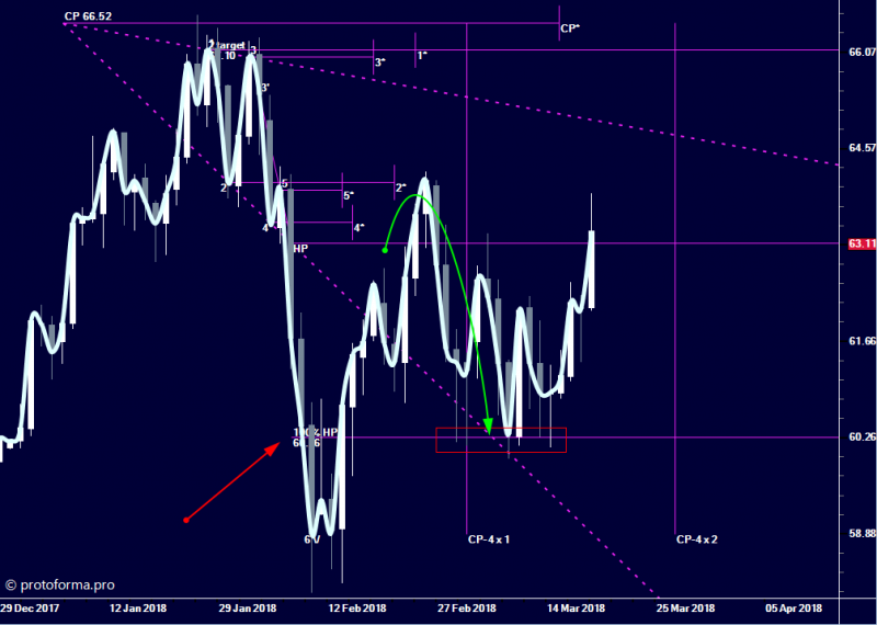 Модель расширения