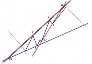 Тайное становится явным, о моделях ТА...