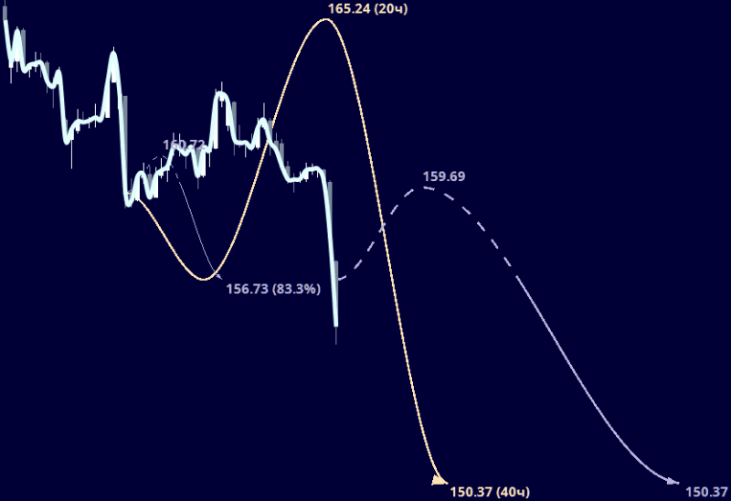 Expert TA, Эксперт ТА
