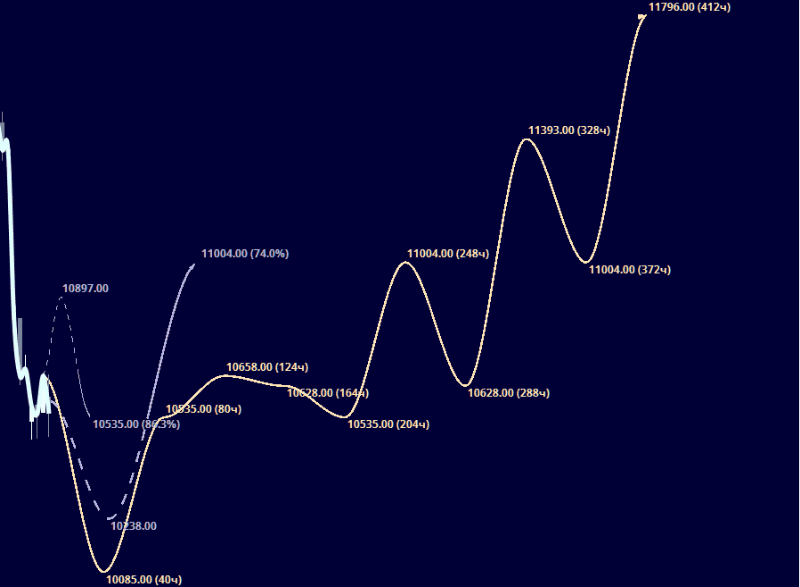 Эксперт ТА, Expert TA