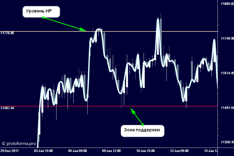 Делай больше!