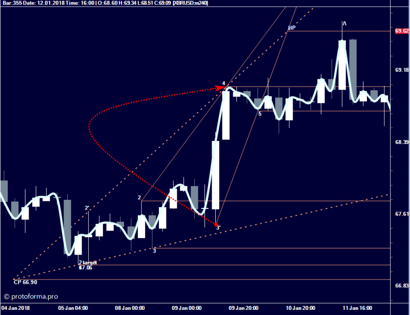 Тактика Адверза