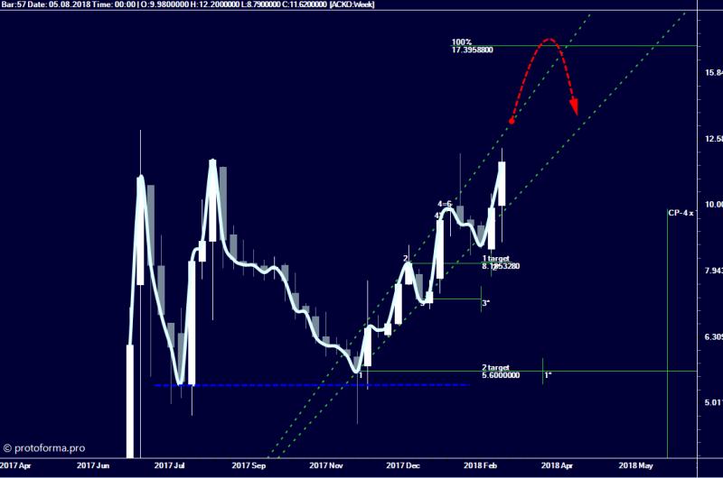 Тактика Адверза