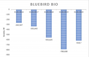 DJI, SBRF, AFLT, USDCHF, RIG, BLUE