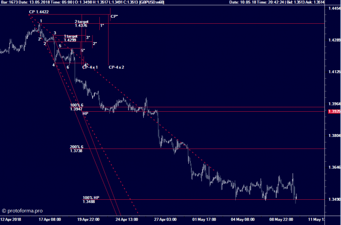 Модель расширения