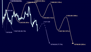 Норникель...
