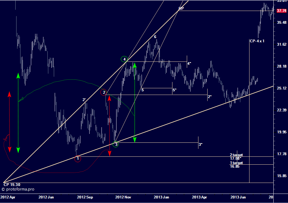 Модель расширения, Оригинал
