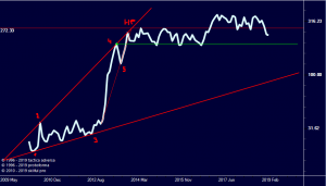 Тесла, компанию роняют под откуп.