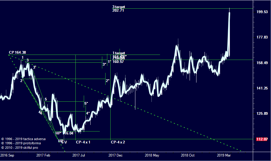 gazprom-1-grafik.png Expansion Model, Модель расширения