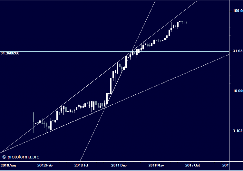 Тактика Адверза