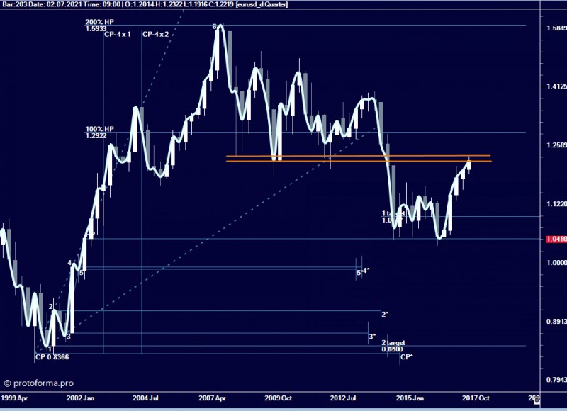 Тактика Адвеерза