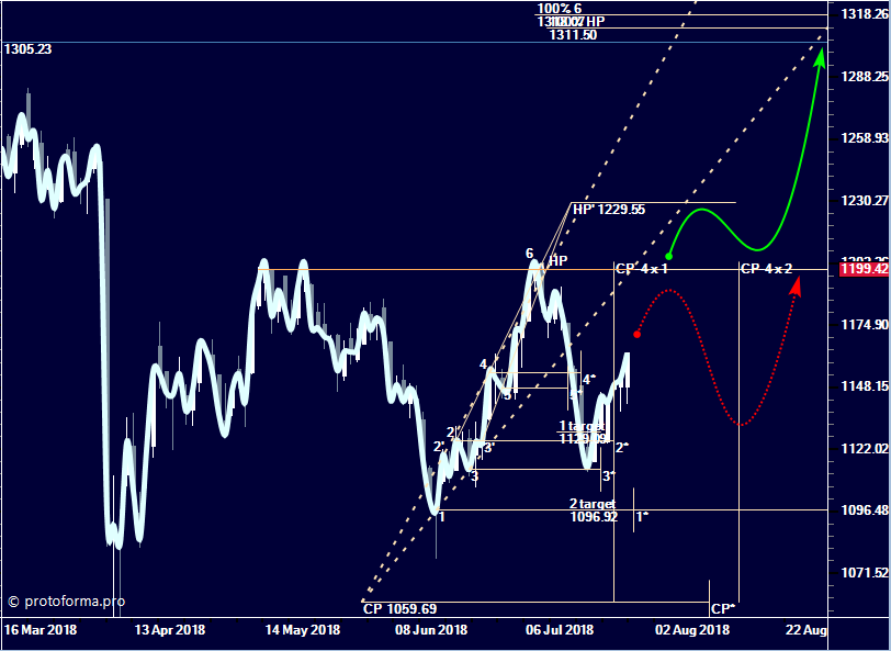 Модель расширения