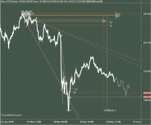 Сбер, обратный отскок от уровня НР