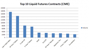 Форекс может быть привлекательным без плеч. EUR/USD