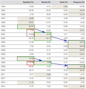 Investment fundamentals. Базовые концепции. ( Vanguard )