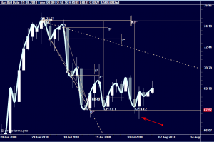 Нефть. Входить по тренду всегда спокойней ( CL, Brent )