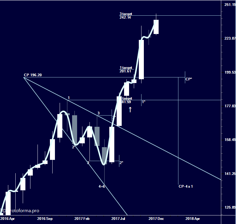 Тактика Адверза