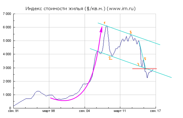 Тактика Адверза