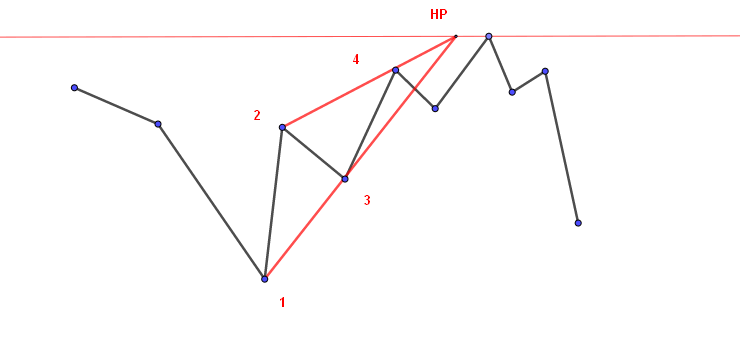 Модель притяжения