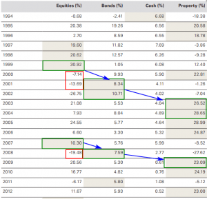 Недвижимость готовится к росту (2)
