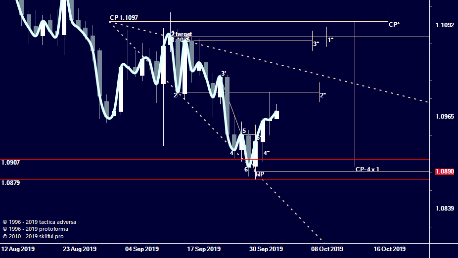 eurusd-2-1-d.png eurusd-2-1-d.png