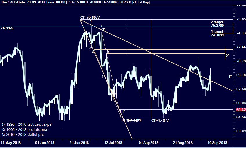  Expansion Model, Модель расширения