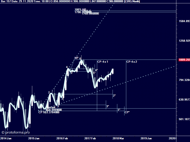 Тактика Адверза