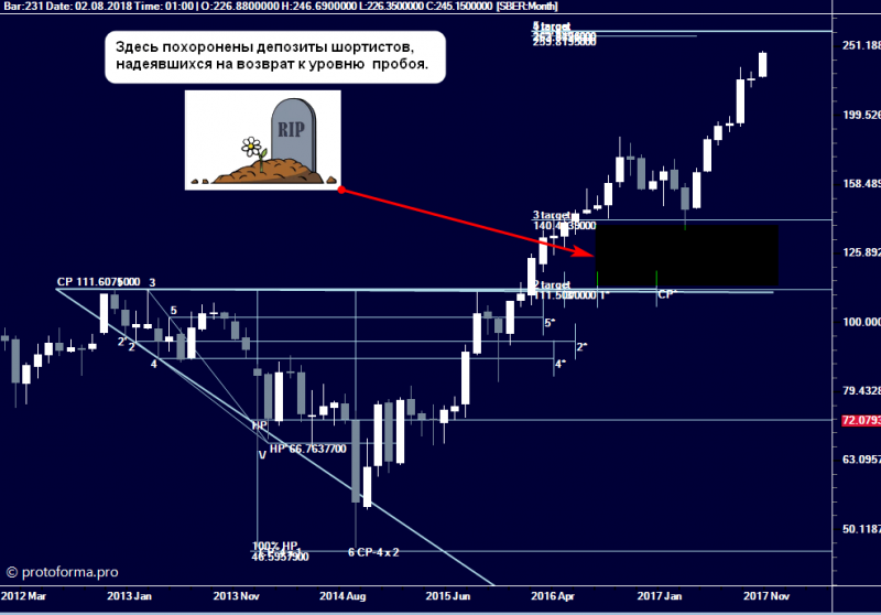 Тактика Адверза