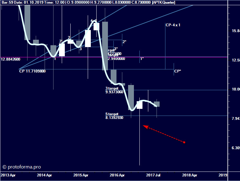 Тактика Адверза