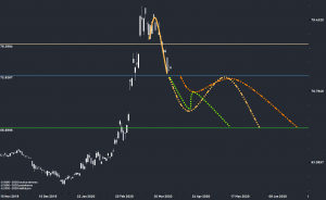 Рубль, OPEC++, три центра силы и их взаимодействия, золотой стандарт...