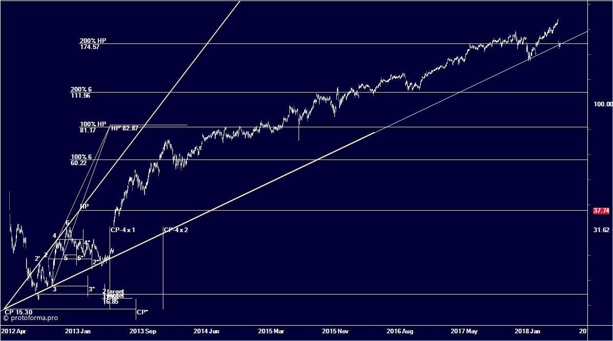 Модель расширения, Оригинал