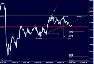РТС, не добой НР, ап тренд продолжается.