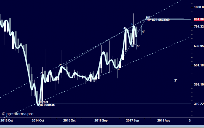 Тактика Адверза