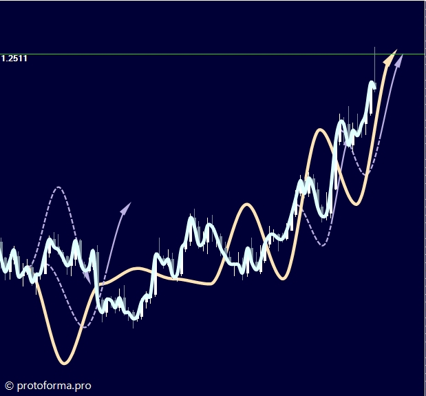 Эксперта ТА