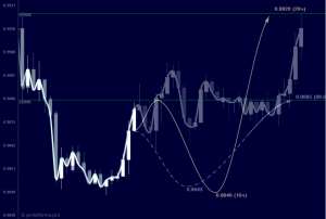 USDCHF...