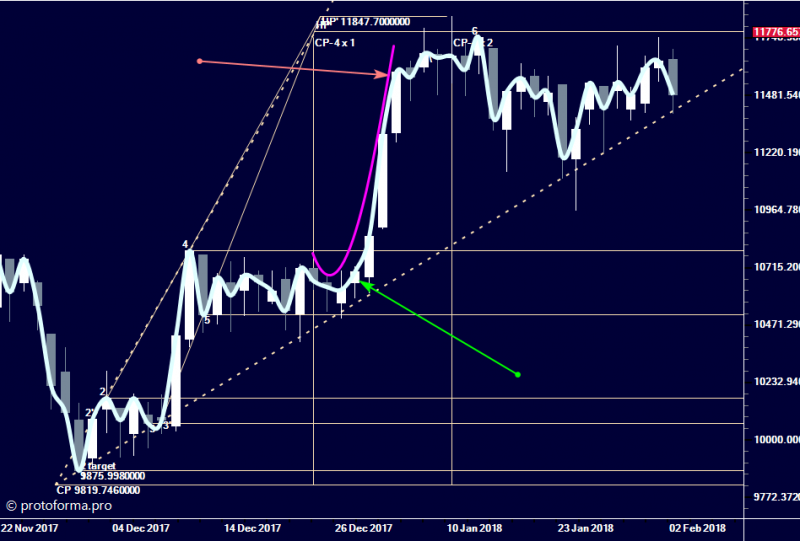 Делай больше!