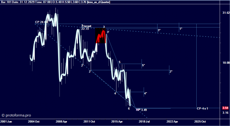 Тактика Адверза
