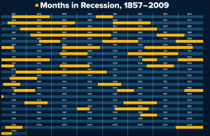 Кризис, быть или не  быть? Сколько быть ему?