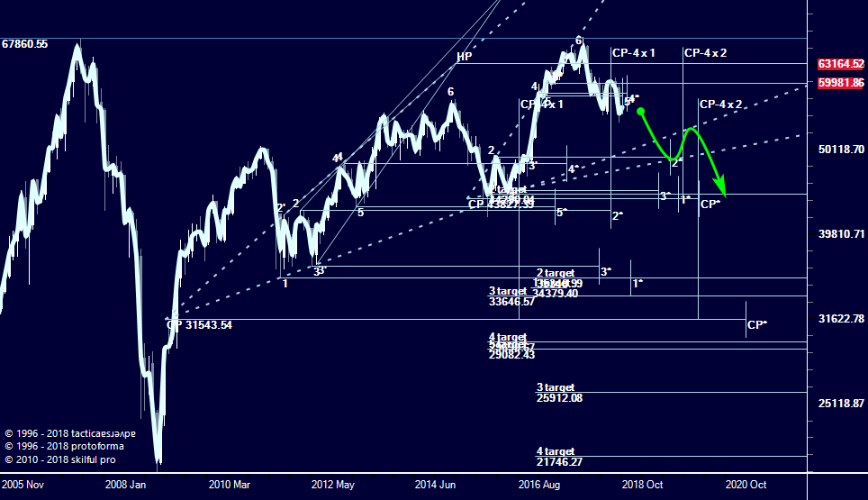 Expansion Model, Модель расширения