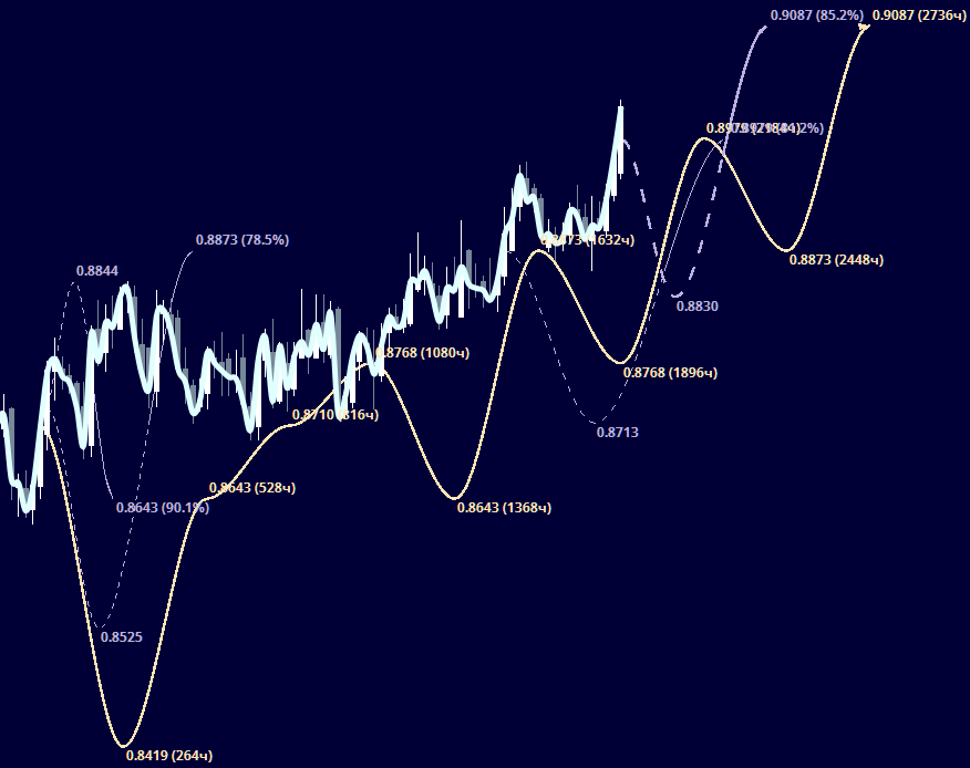 Expert TA, Эксперт ТА