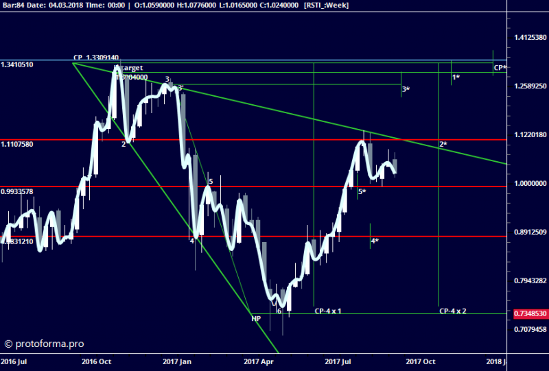 Эксперт ТА, Тактика Адверза