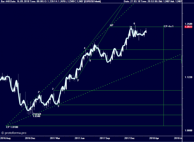 Модель расширения