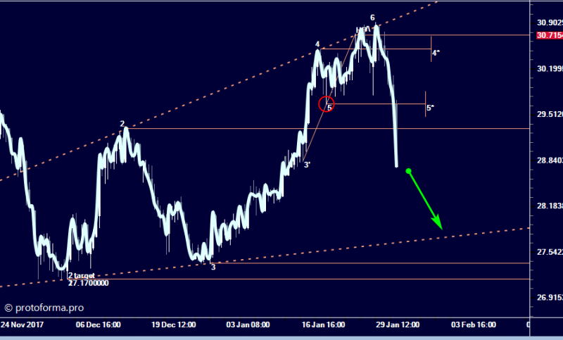 Тактика Адверза