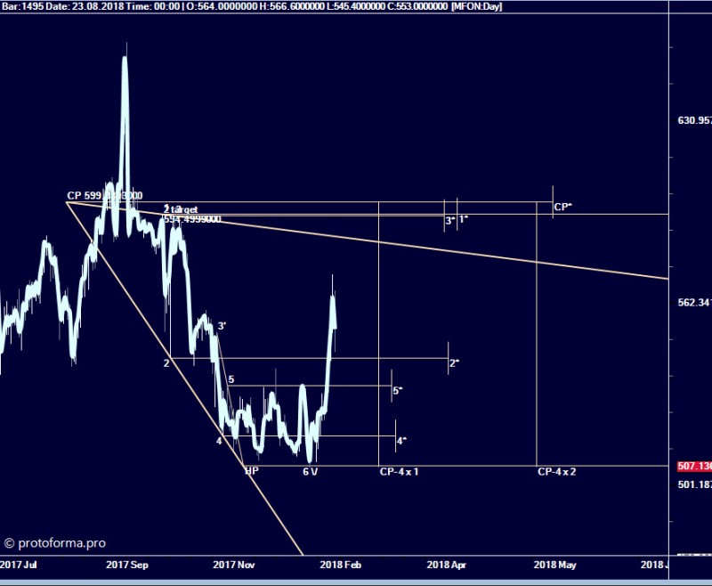 Тактика Адверза