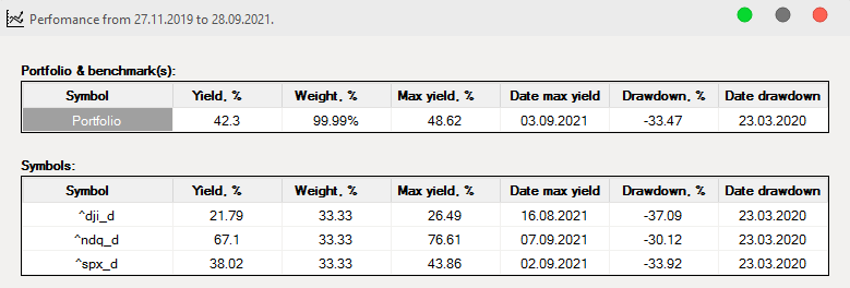 fed-5-portf-indeks.png fed-5-portf-indeks.png